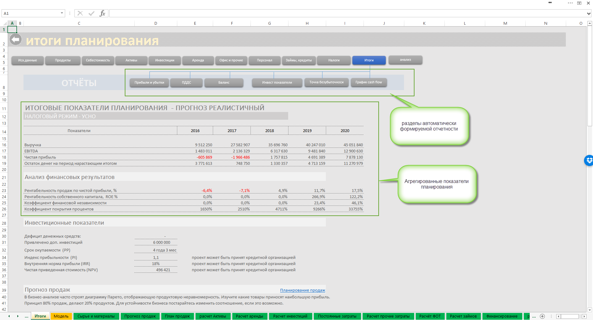 Финансовая модель проекта пример excel