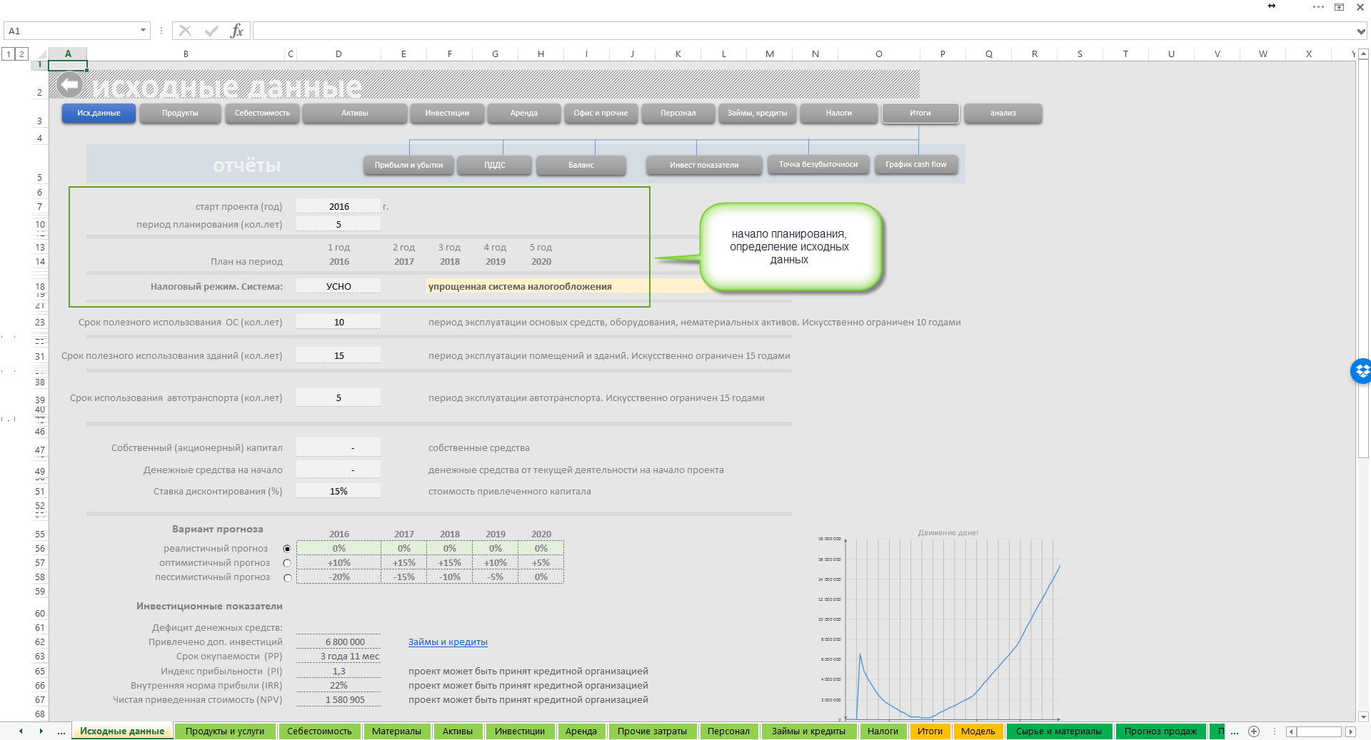 Финансовая модель строительного проекта в excel